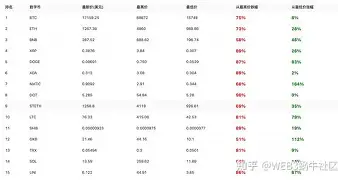 USDT上扬势惊人，一夜飙升4.47%，加密市场沸腾的简单介绍